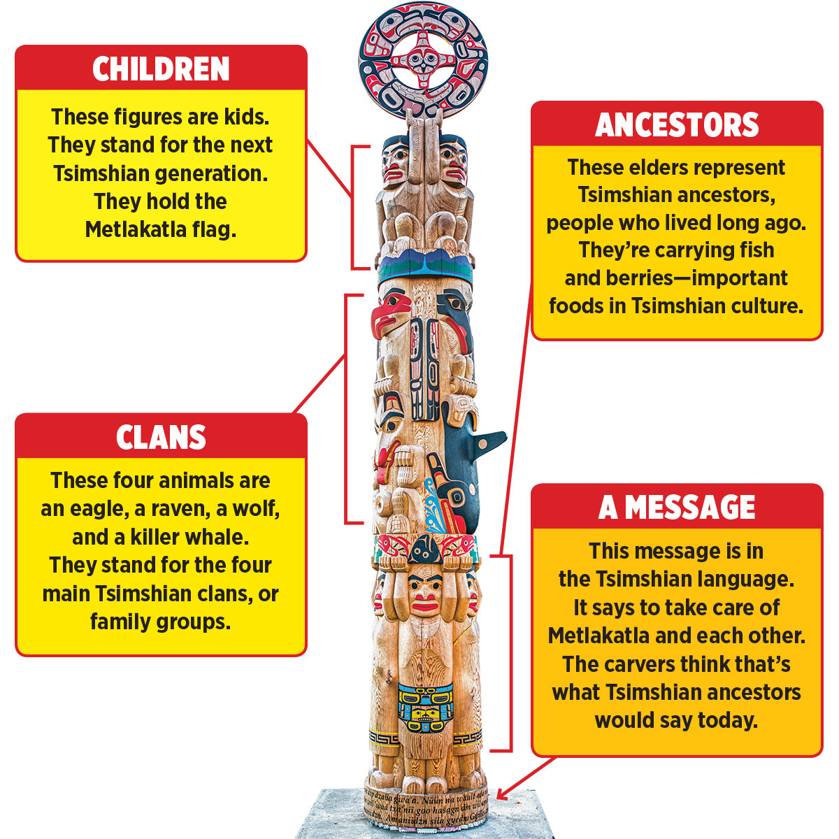 A Totem Pole Tradition