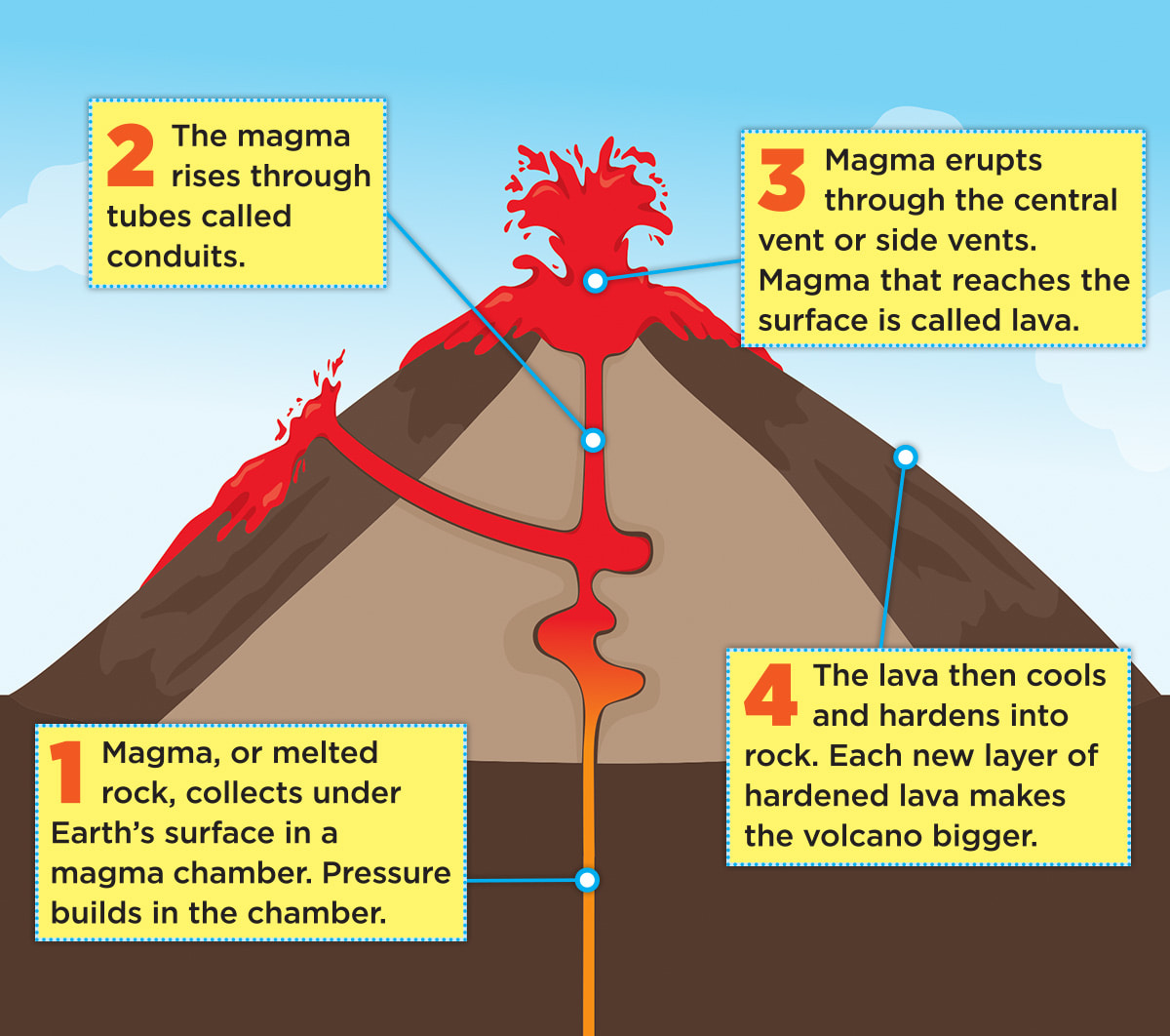 Volcano Side Vent Volcano Side Vent